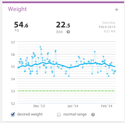 Weight weekly report 2014 06