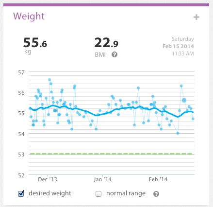 Weight weekly report 2014 07 2
