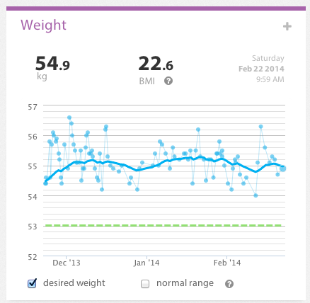 Weight weekly report 2014 08 2