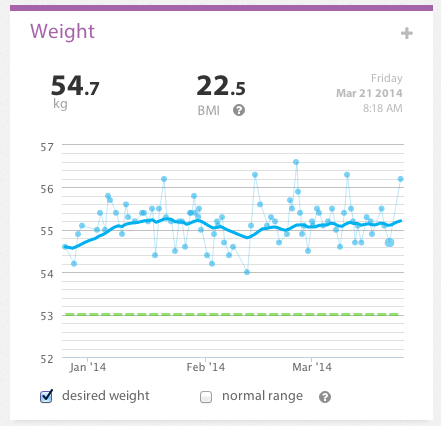 Weight weekly report 2014 12
