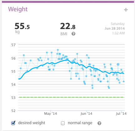 Weight weekly report 2014 26
