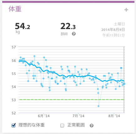 Weight weekly report 2014 32